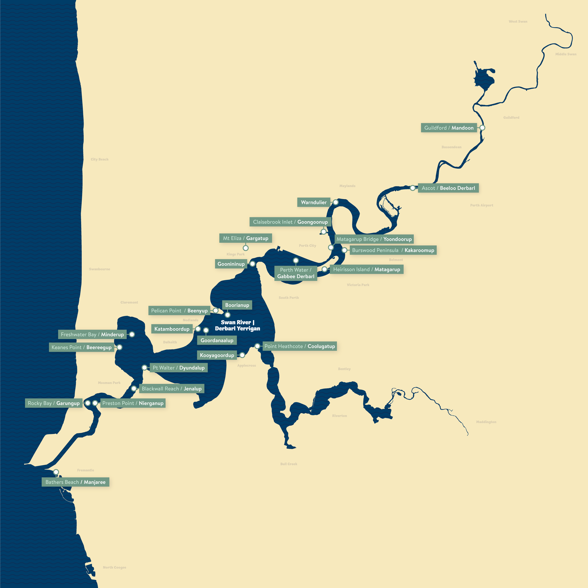 The map shows the Swan River/Derbarl Yerrigan in dark blue against a yellow background representing land. It meanders from the coastal location of current day Fremantle/Walyalup all the way east and inland as it narrows to Guildford/Mandoon.