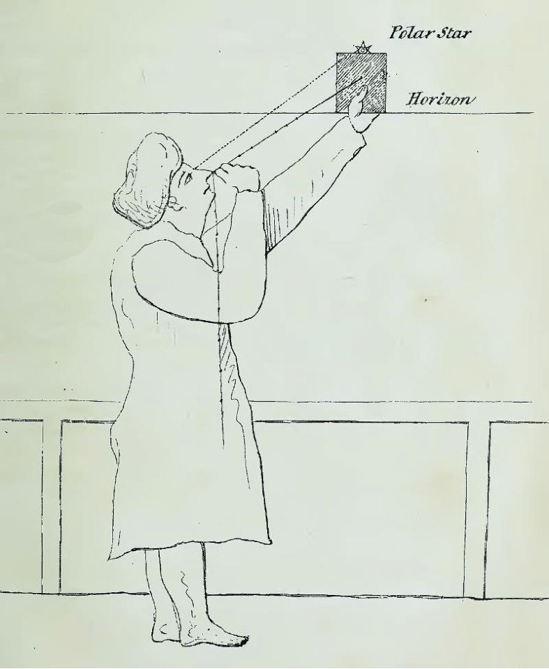 A line drawing of an arabic navigator lining a kamal up with the horizon and the polar star.