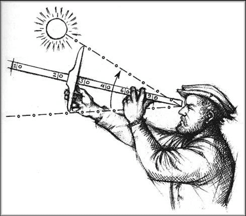 A drawing of a man holding a cross-staff up to his eye. He lines the top of the cross-bar up with the sun and the bottom with the horizon.